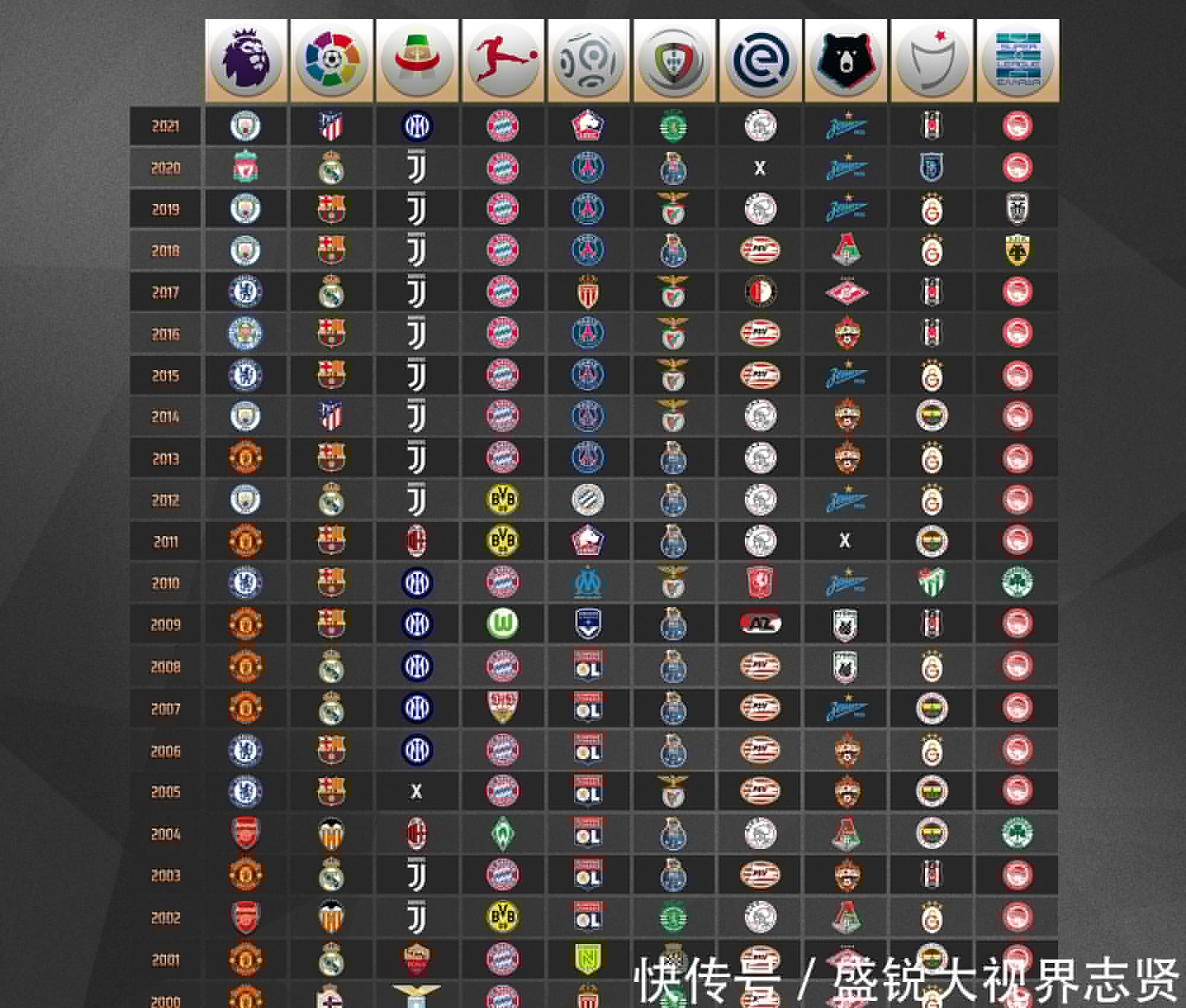 展现出了